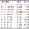 ジャパンカップ2020Trend Starlion｜東京2400ｍで活躍する種牡馬は？