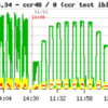 MySQL5.6と5.7のちょっとした違いとinnodb_thread_concurrencyの影響