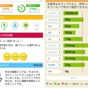 ［カロママ］今週の目標達成