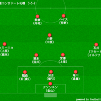 北海道コンサドーレ札幌 16年を振り返る 下馬評を覆し 見事なj2制覇 アントラーズらぶコンサドーレらぶｊリーグらぶ O