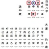 四柱推命講座（第２４水曜コース）募集のご案内