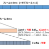 5Gの物理層まとめ① ~フレーム構成とリソースブロックとSSB~