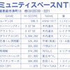 ハイスコア集計店マッピングプロジェクト　ゲーメスト1989年8月号／トピック店舗：コミュニティスペースNTK（北海道）