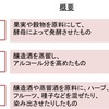 スピリッツ入門　1. スピリッツとは？