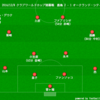 【クラブワールドカップ】頂点には立てなかったが...鹿島アントラーズの名を世界に轟かせた4試合を振り返る