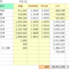 2023年10月toushi家月末記録