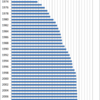 Changes in the Prices of Eating Japanese Curry at a Restaurant, 1970-2014
