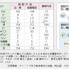 夫のアルブミン（ALB）値（追記あり）