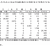 日本には外国籍の親と同居する子どもが183万人暮らしている、という事実。