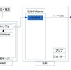 メール以外の方法でもアラートの通知を行う(1)