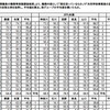 【発表紹介】共同実施・共同学校事務室と事務職員の業務負担増の実態（2022年10月・全国学校事務労働者交流集会）