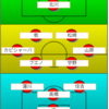  【エスパルス】名古屋戦予想スタメン：カピシャーバ選手と山原怜音選手のサイドの攻防に注目！勝利のポイントは？