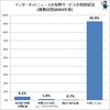 新聞社サイトのサブスクリプションが案外安くて驚いた件