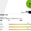 基本情報技術者試験をCBT形式で受けてきた所感（午前試験）