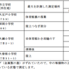 またまたホットスポット「発見」ー高すぎる横浜の被ばく基準値の見直しを