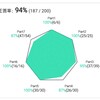 TOEIC L&R挑戦日記:L400,R385への道(14) 解き直し：公式問題集8 TEST1