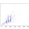 Pythonのmatplotlibとかで詳しく考える