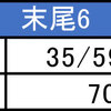 12月16日のマルハン新宿東宝ビルまとめ✏️⑥のつく日は末尾2本狙い！末尾⑥は鉄板、末尾①は平均1,844枚で勝率80%over！