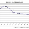 【ブログを継続することの難しさ】読んでいたブログが削除されてしまいました