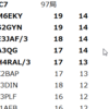 結果発表！　オール熊本　－ 8位/97局 －