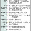  松橋事件、再審確定　最高裁　８５歳男性、無罪の公算 - 東京新聞(2018年10月13日)