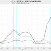 2022/4　イラン　経常収支均衡原油価格　20.78 ドル／バレル　▼