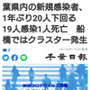 【新型コロナ詳報】千葉県内の新規感染者、1年ぶり20人下回る　19人感染1人死亡　船橋ではクラスター発生（千葉日報オンライン） - Yahoo!ニュース
