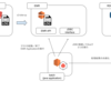 AWS JavaSDKを使ってEMRでjsonログをごにょっとするメモ