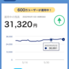 投資は危険なものなのか？