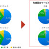 スリランカのサービス業の今後