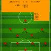 【2024 J1 第15節】鹿島アントラーズ 1 - 0 ヴィッセル神戸　価値ある1勝