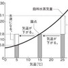 セルロースの「かぶり」には負けないぞｗ　～ハンドメイドTips