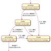 完備化の問題をいくつか解いてみたーその2