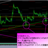 2013年9月5日　これまでの反省と、ECB・政策金利発表（現行 0.50％）およびドラギECB総裁記者会見でのEURUSD