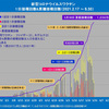 ２０２１年５月３０日の国内ワクチン接種状況