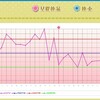 D14  高温期1日目  旦那ちゃんの花