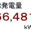 ２０１２年３月分発電量
