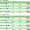 保有銘柄について(2021年8月27日)