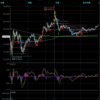 デイトレ初心者ブログ（2024/3/12)