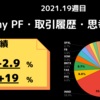 今週My PFは【-3%】2021年week 19の米国株資産推移