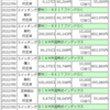 10 月の拠出（175ヶ月目） 