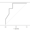 ROC曲線とは？