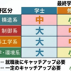 研究開発職に学歴はどこまで必要か？｜業界別に特許データから分析