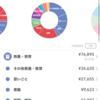 2021年10月家計簿