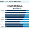 コロナパニックでリテラシーの低さを露呈するはてなー達