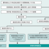 骨粗鬆症のはなし