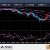 230818 ドル円状況判断