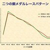 サイエンスと科学（その２）