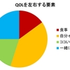 スタンフォード生活 week 1 のQOL