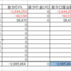 2023年2月の運用成績と総資産と利益率22万％超えの投資に成功した話